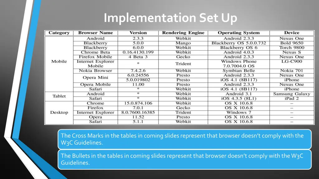 implementation set up