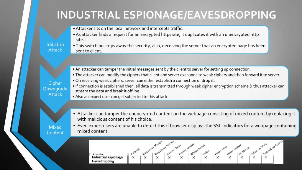 industrial espionage eavesdropping