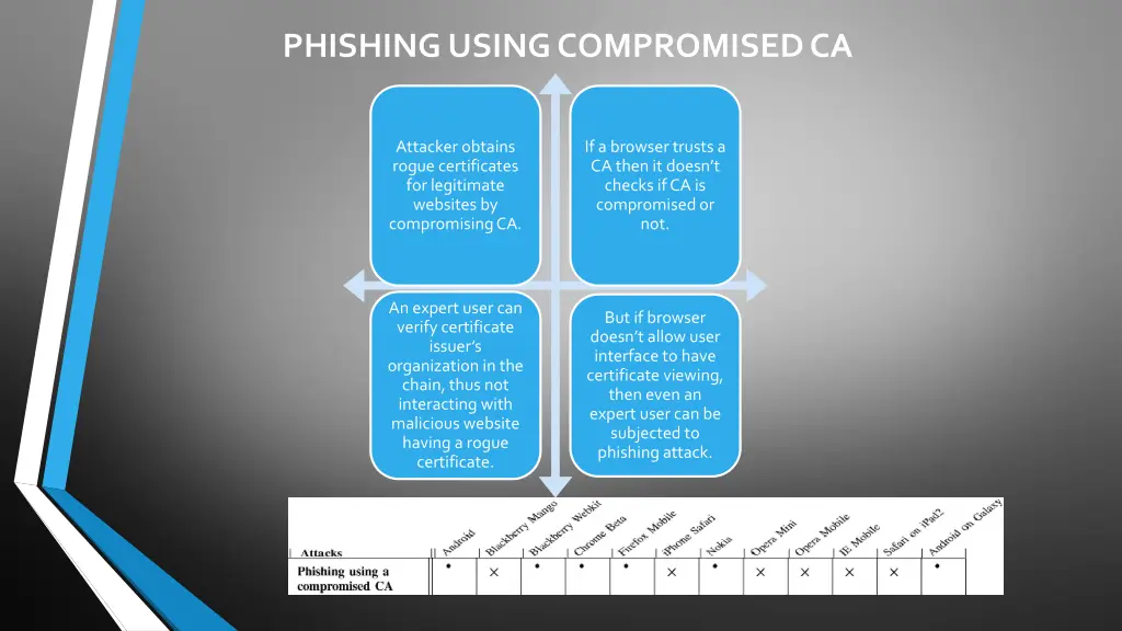 phishing using compromised ca