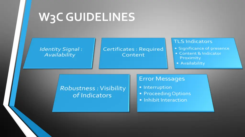 w3c guidelines