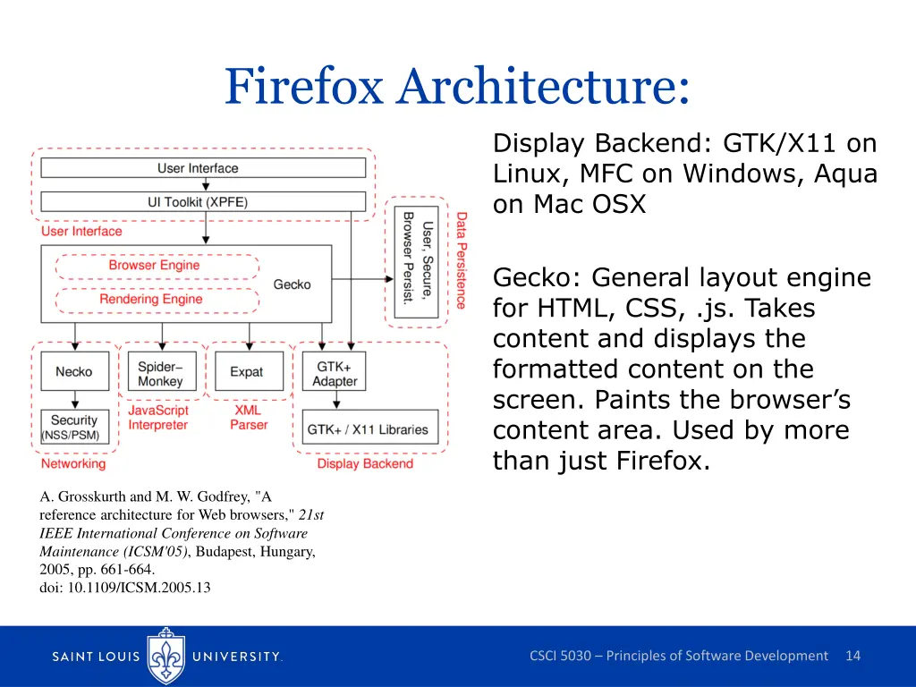 firefox architecture 1