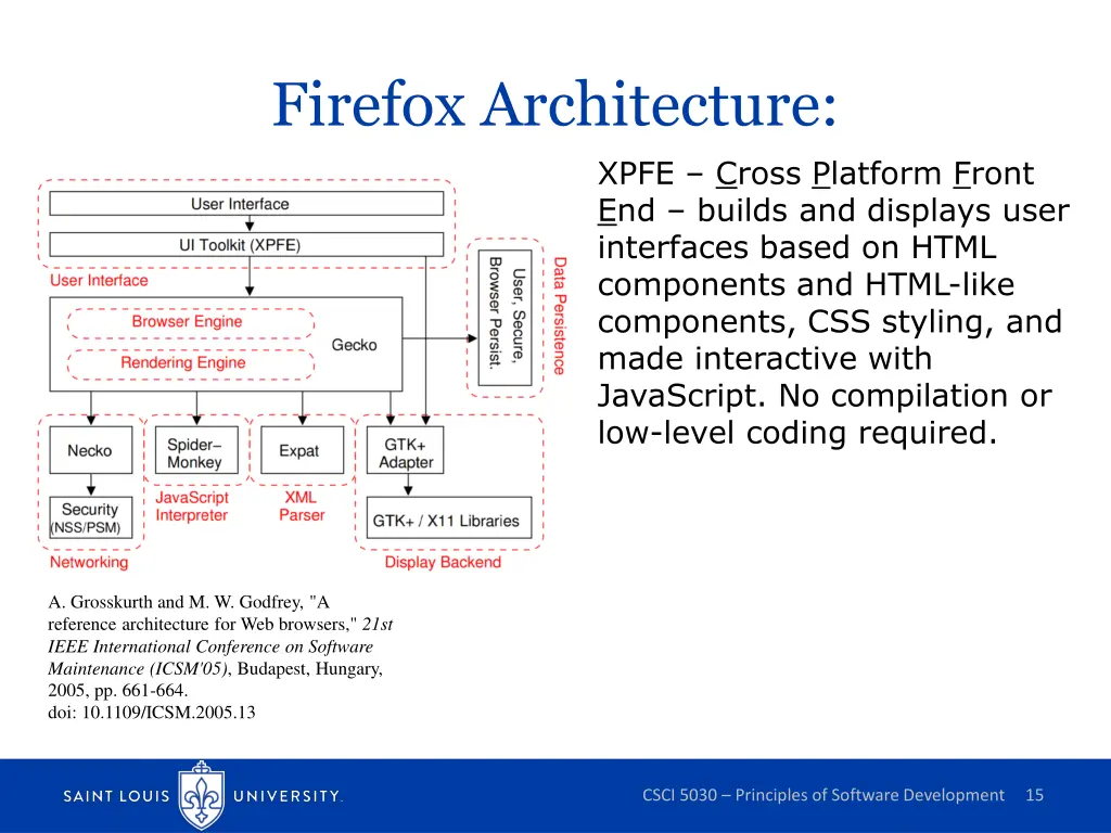 firefox architecture 2