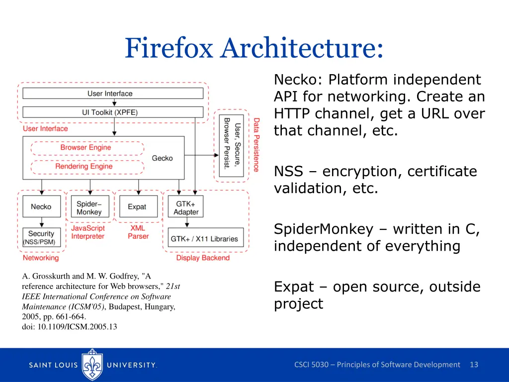 firefox architecture