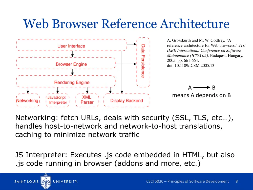 web browser reference architecture 1