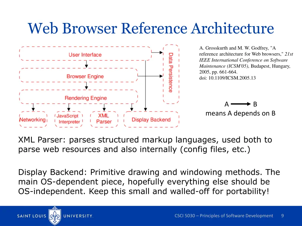 web browser reference architecture 2