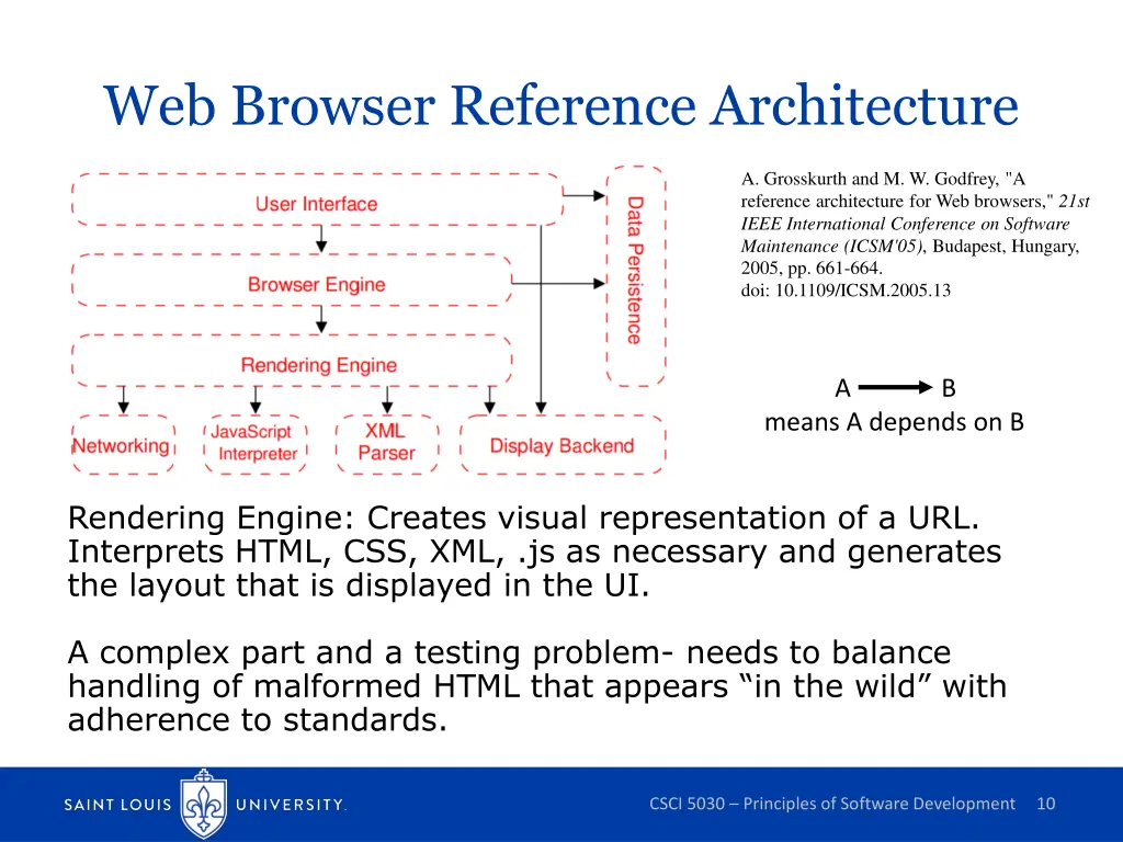 web browser reference architecture 3