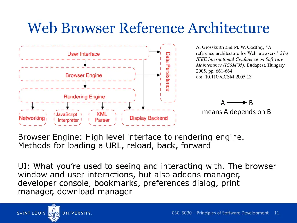 web browser reference architecture 4