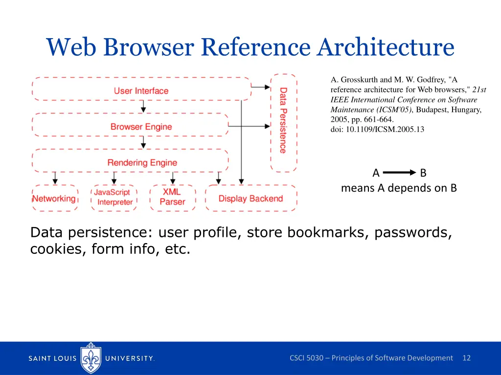 web browser reference architecture 5