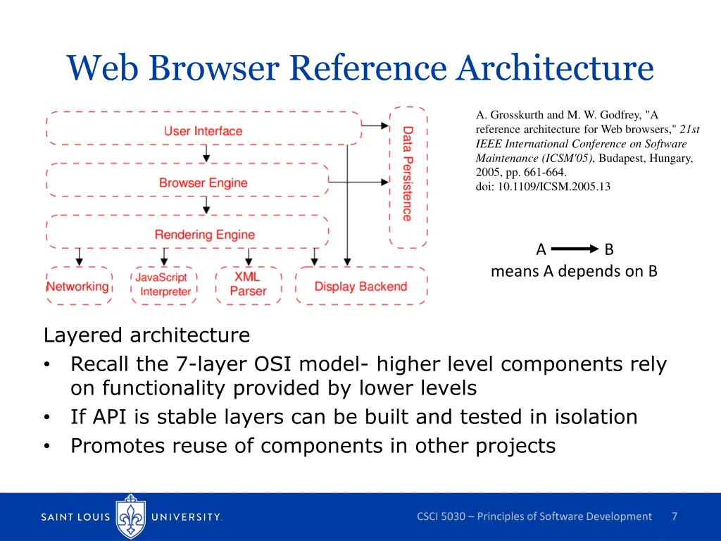 web browser reference architecture