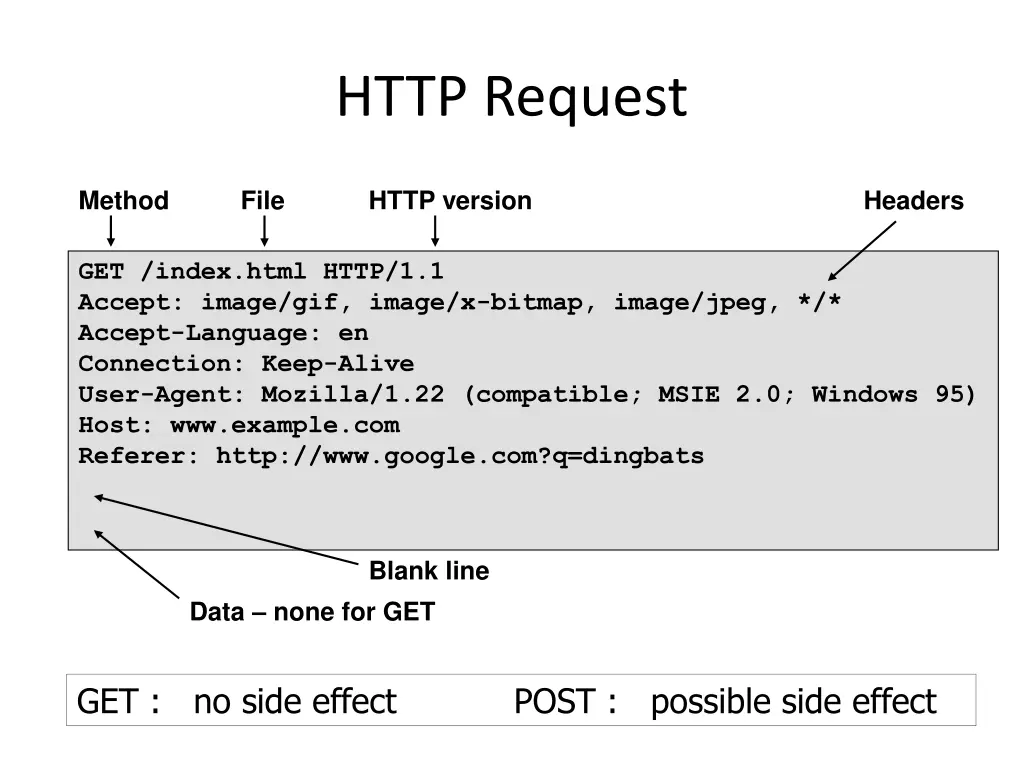 http request