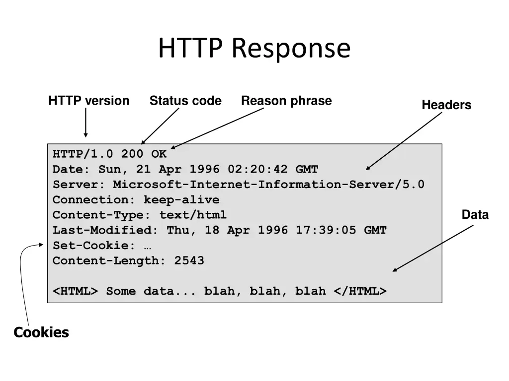 http response