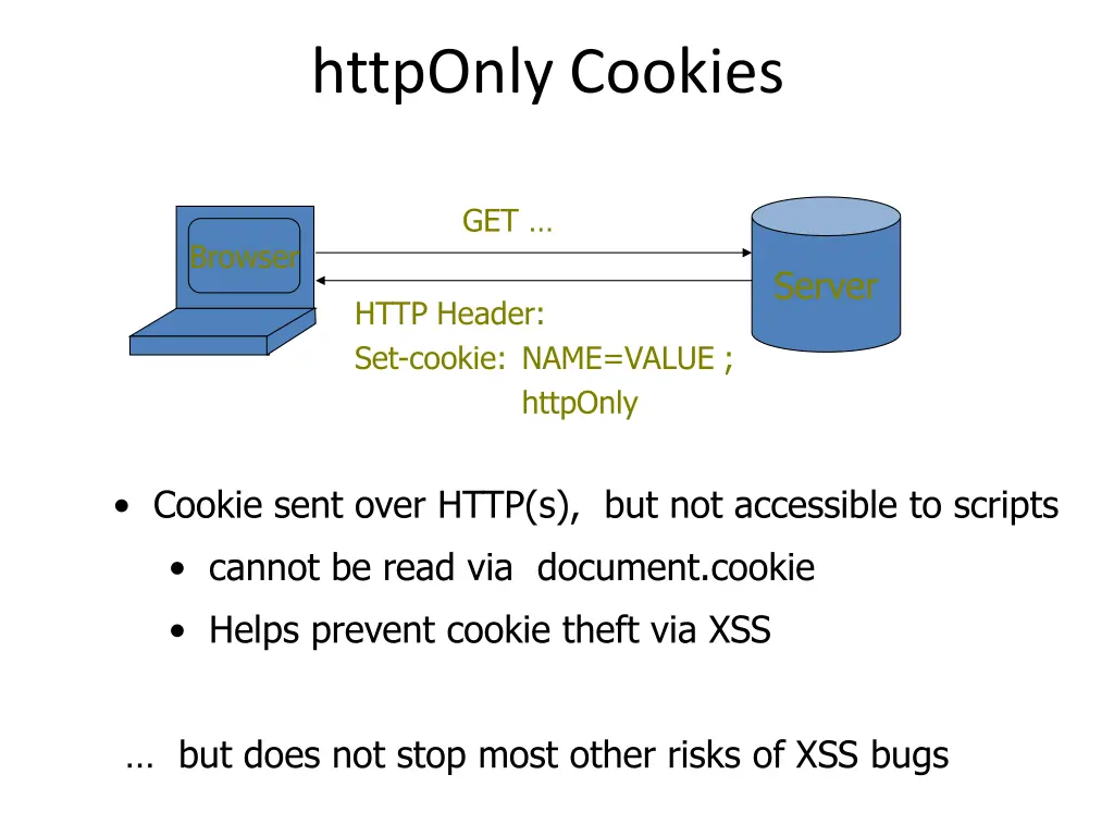 httponly cookies