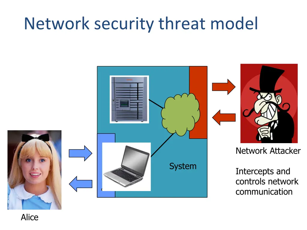 network security threat model