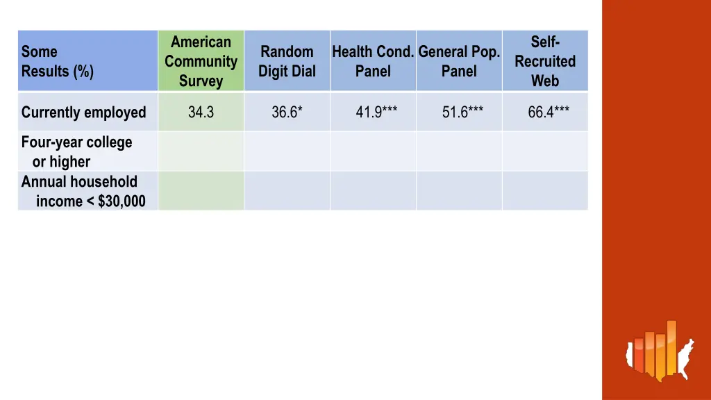 american community survey 1