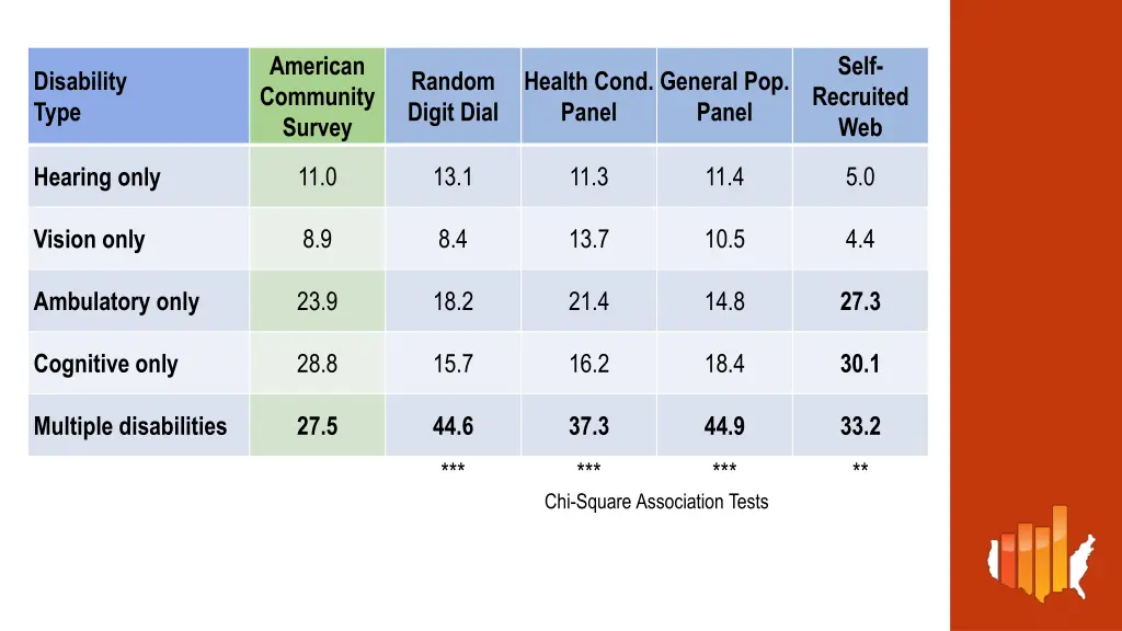 american community survey 10