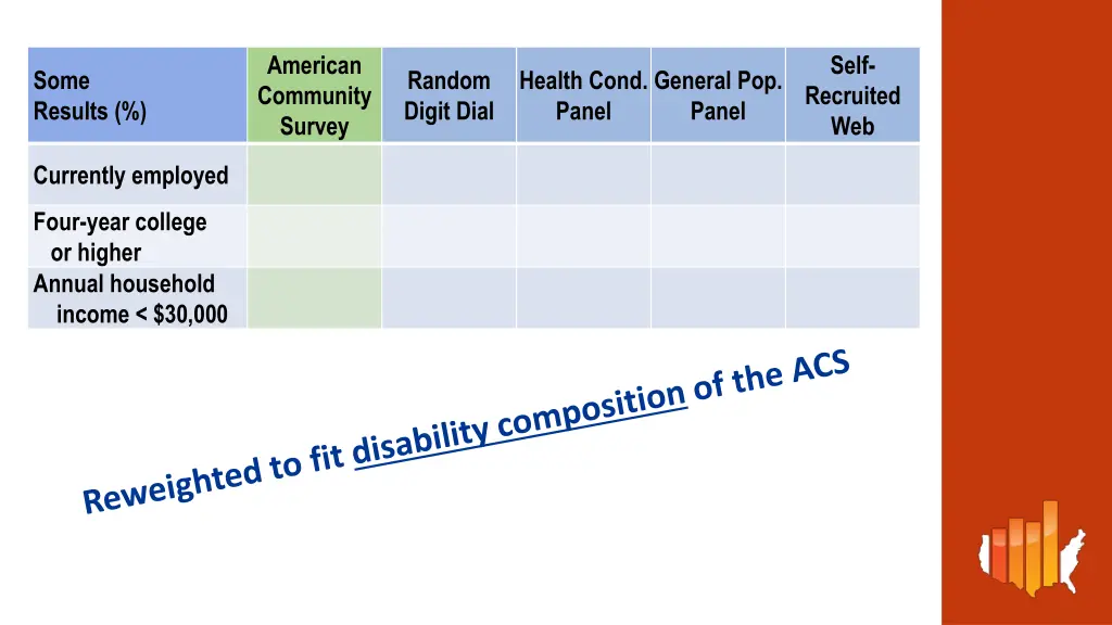 american community survey 11