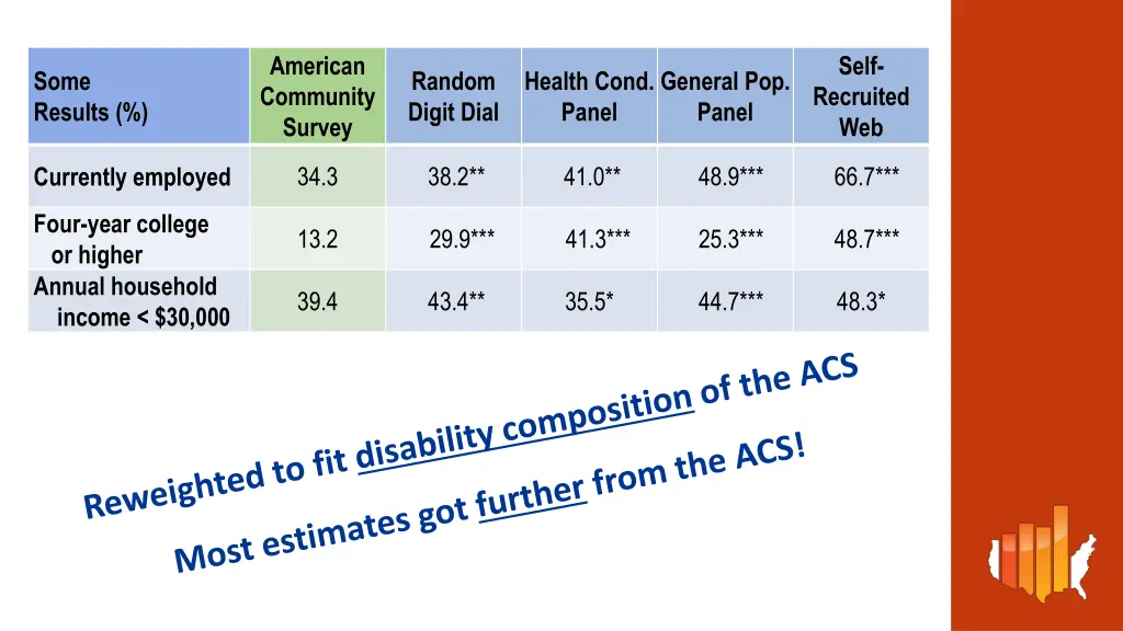 american community survey 12