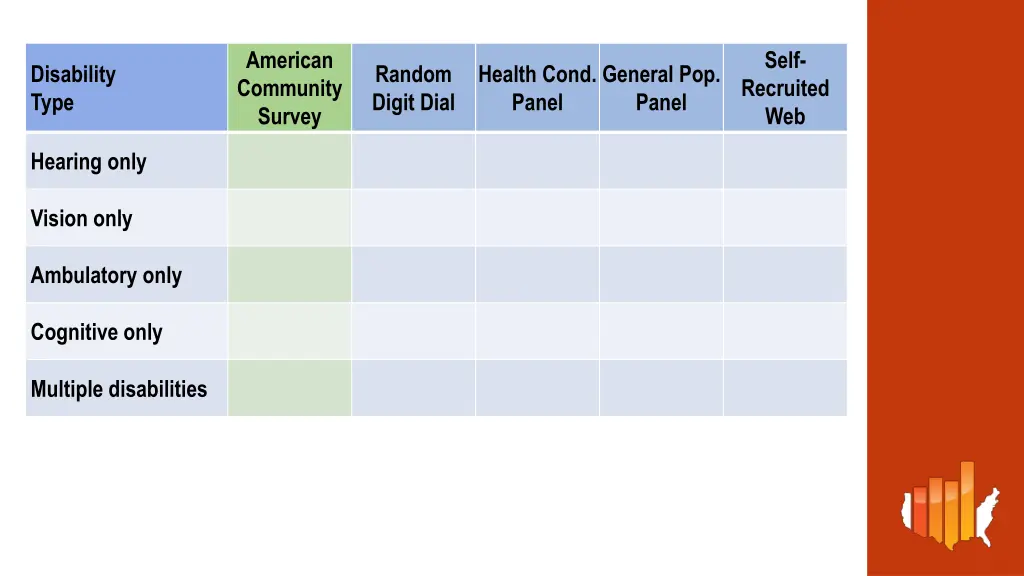 american community survey 4