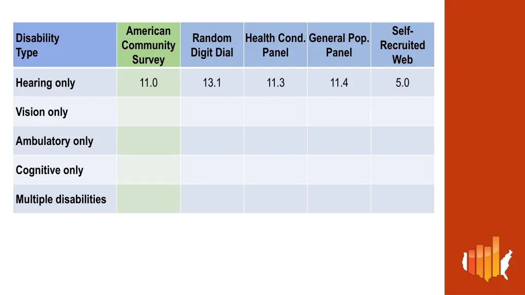 american community survey 5