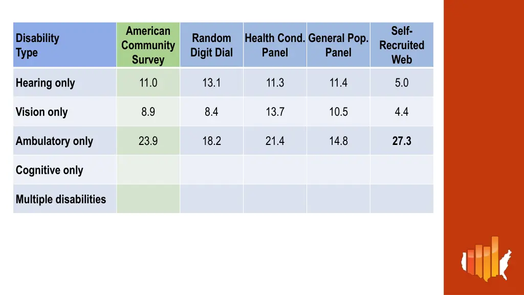 american community survey 7