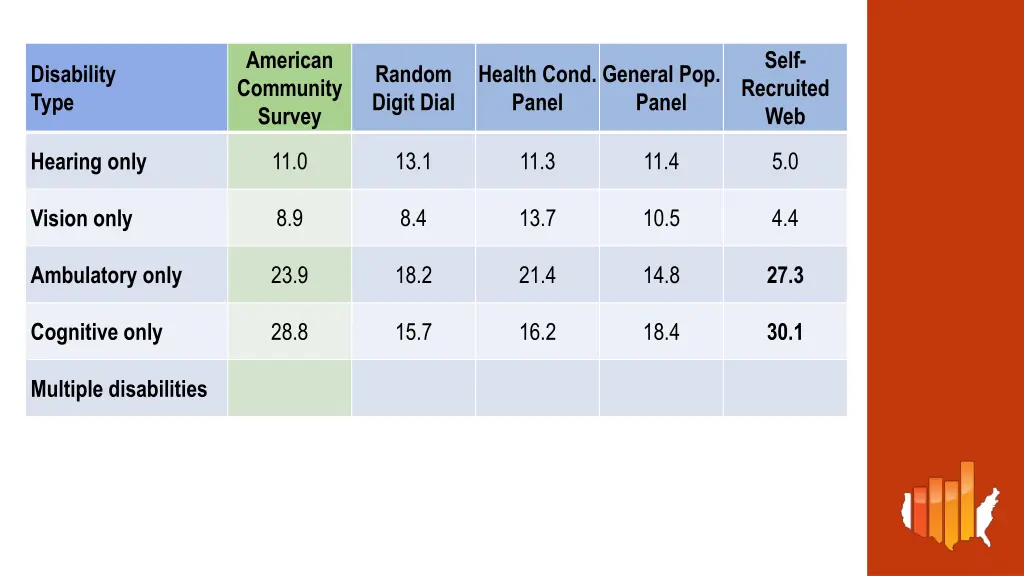 american community survey 8