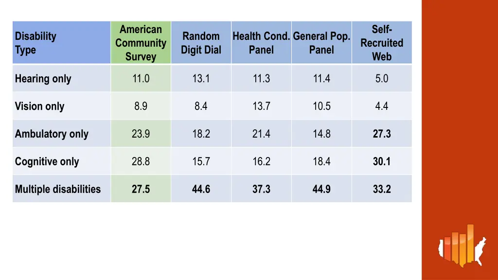 american community survey 9