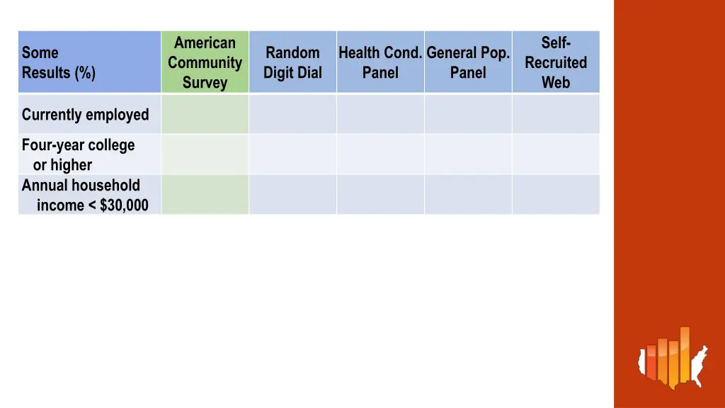 american community survey