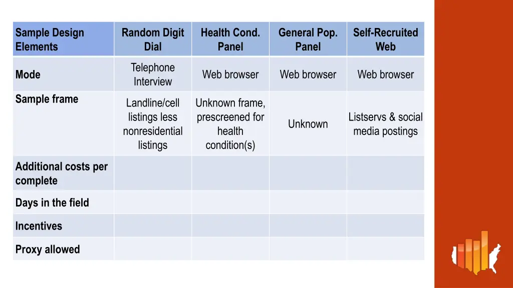 sample design elements 2