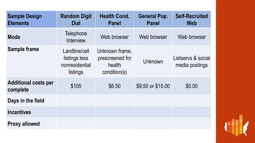 sample design elements 3