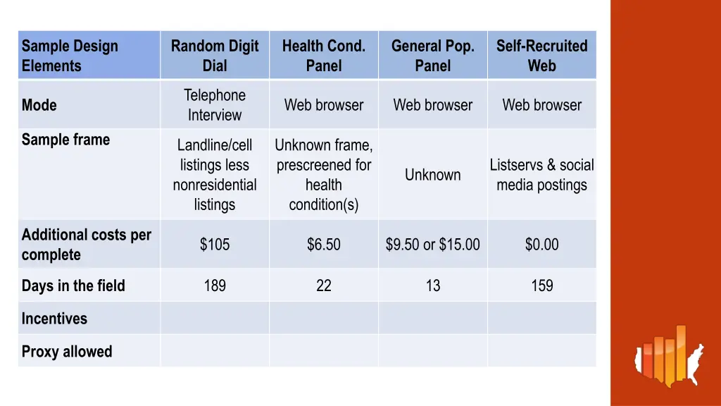 sample design elements 4