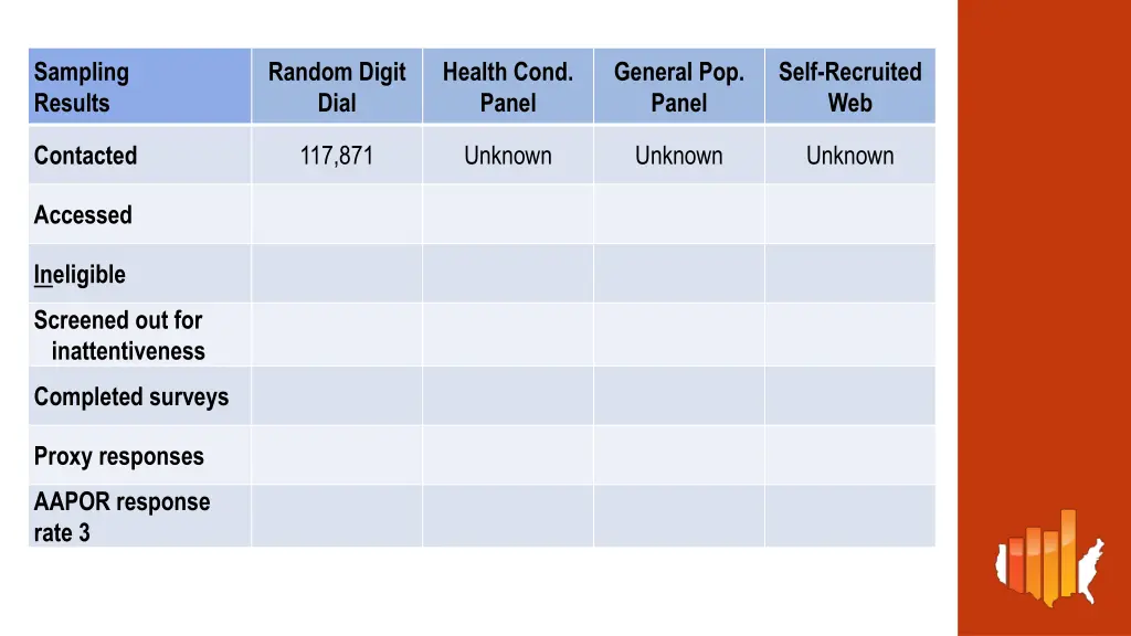 sampling results 1