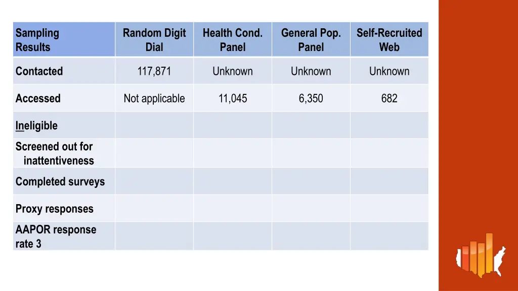 sampling results 2