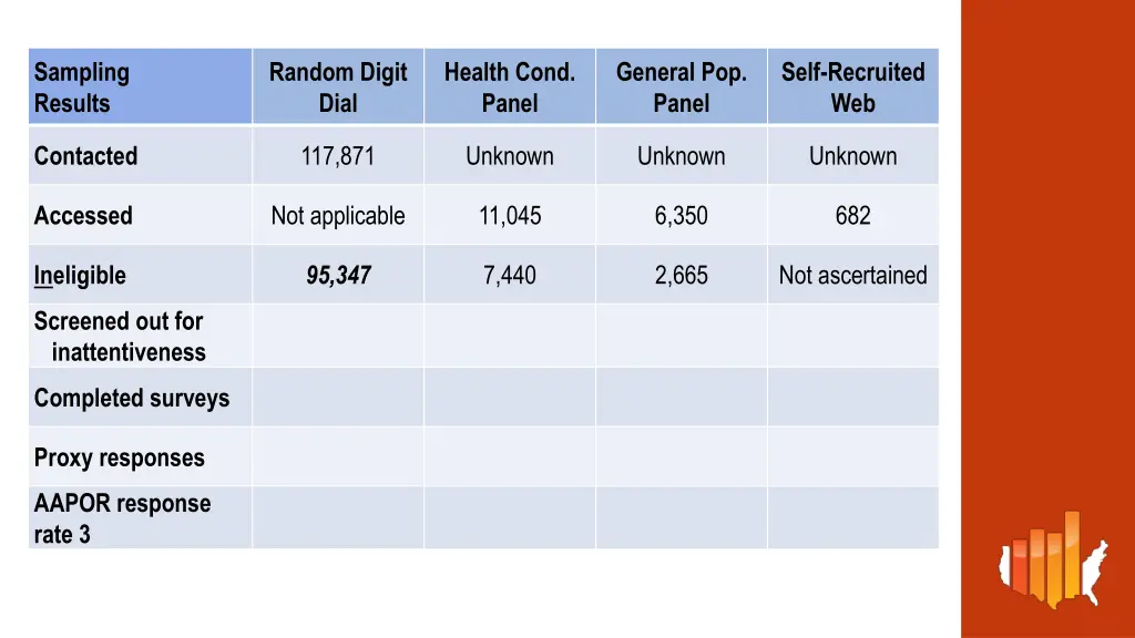 sampling results 3