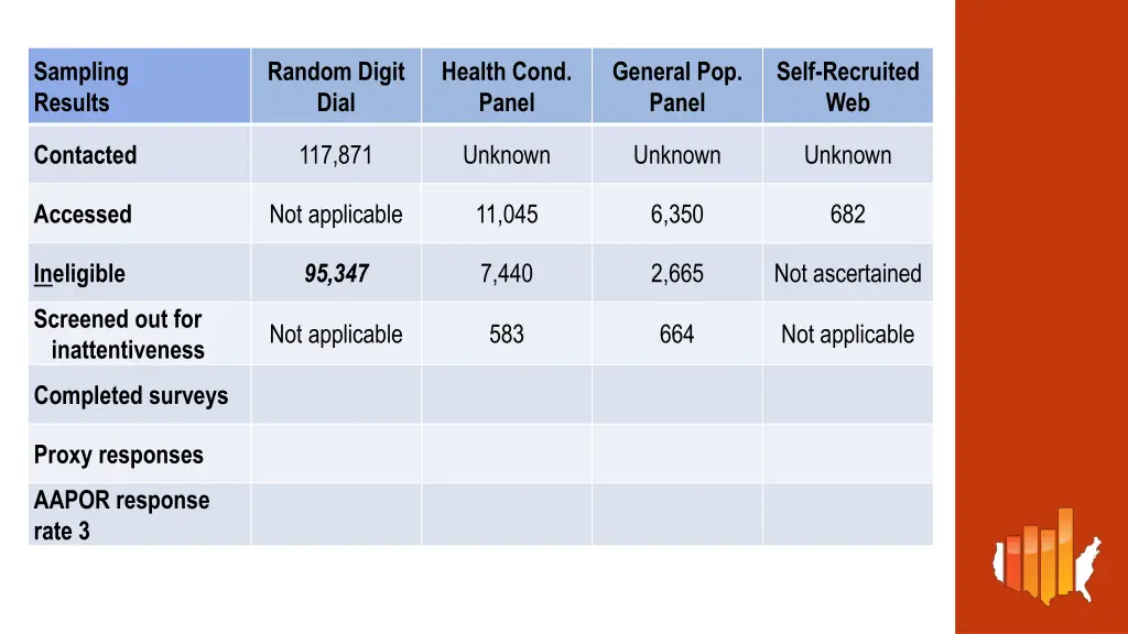 sampling results 4