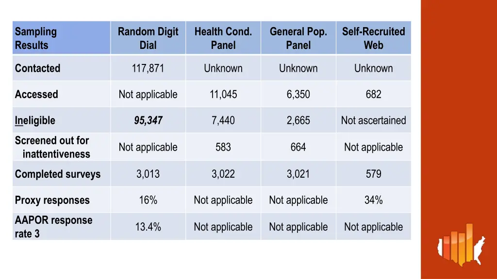 sampling results 6