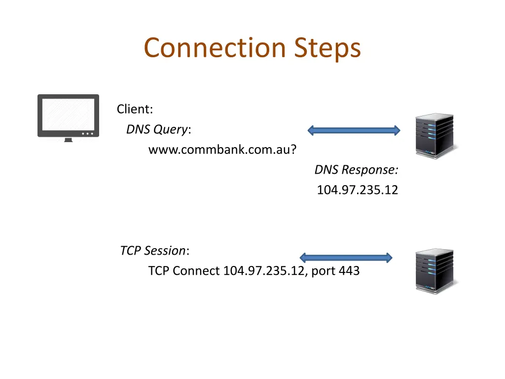 connection steps