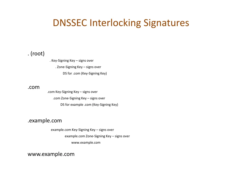 dnssec interlocking signatures