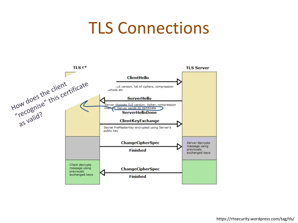 tls connections 1