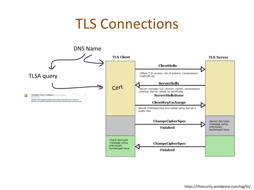 tls connections 2