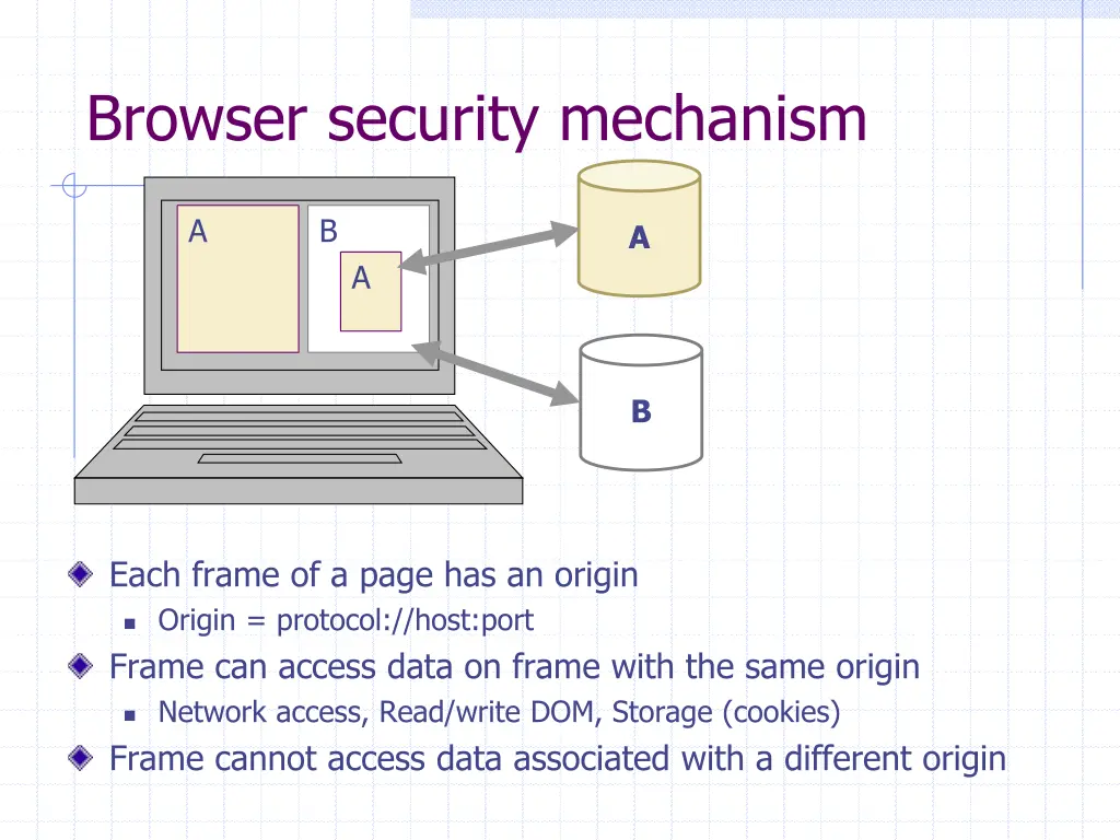 browser security mechanism