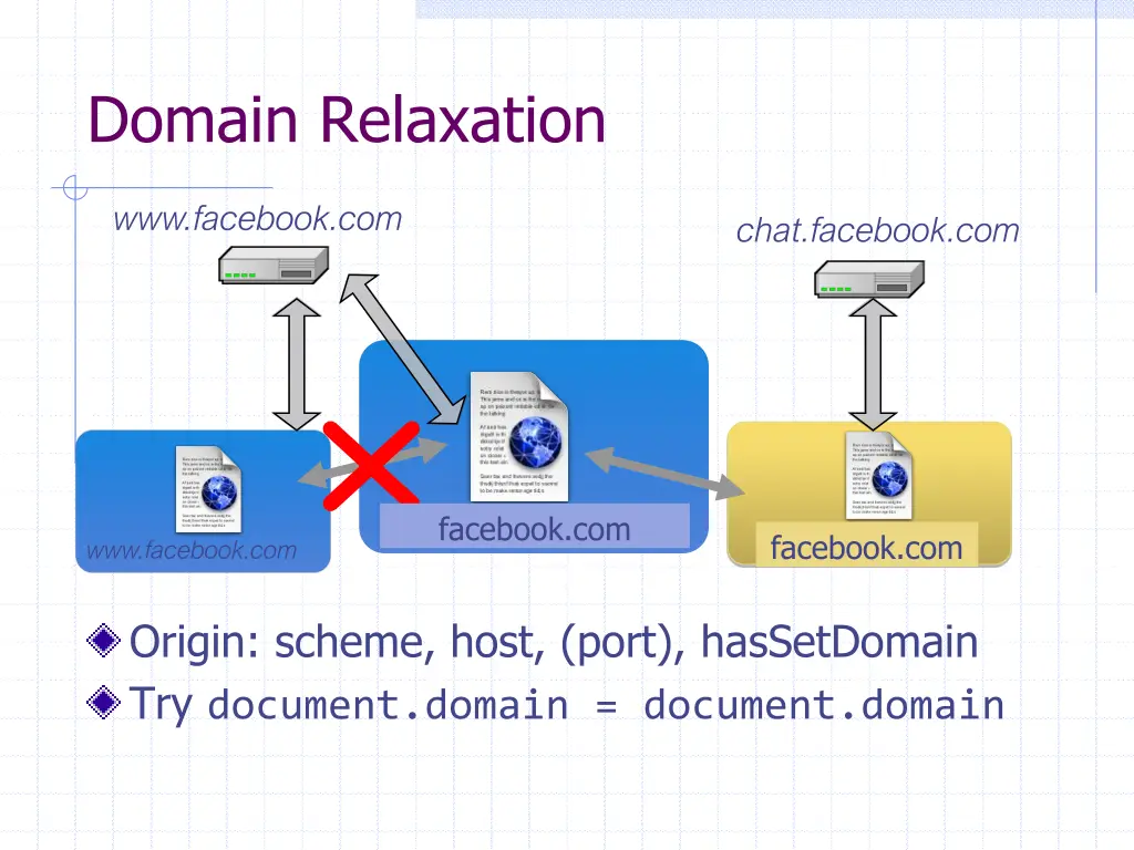 domain relaxation