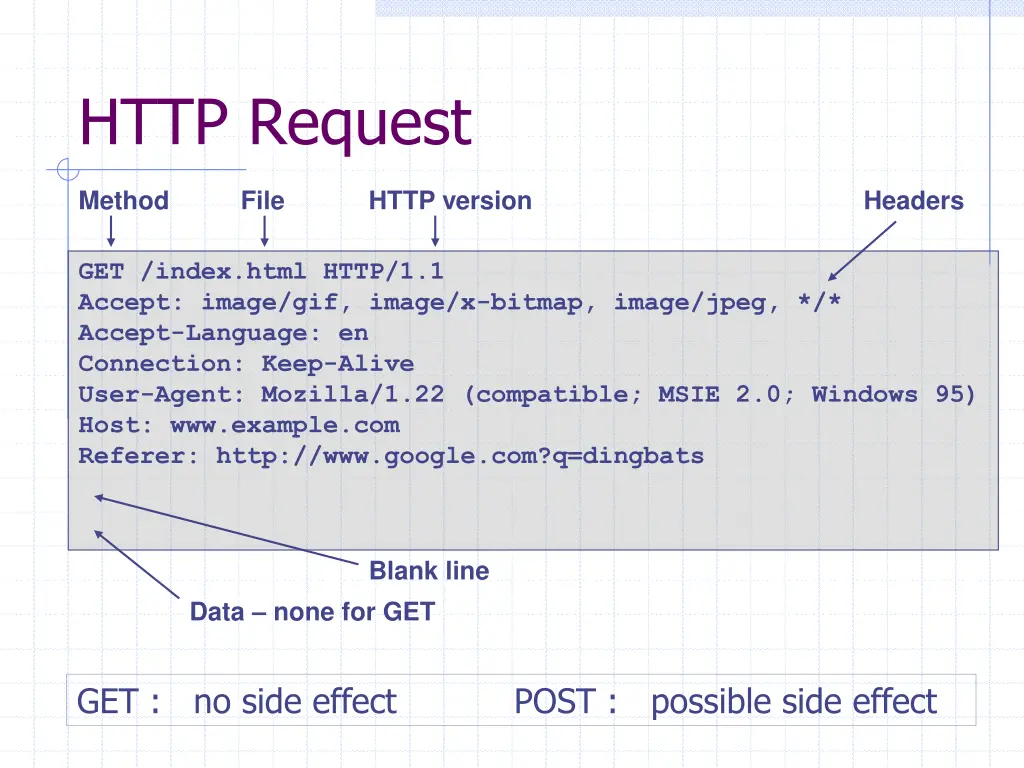 http request