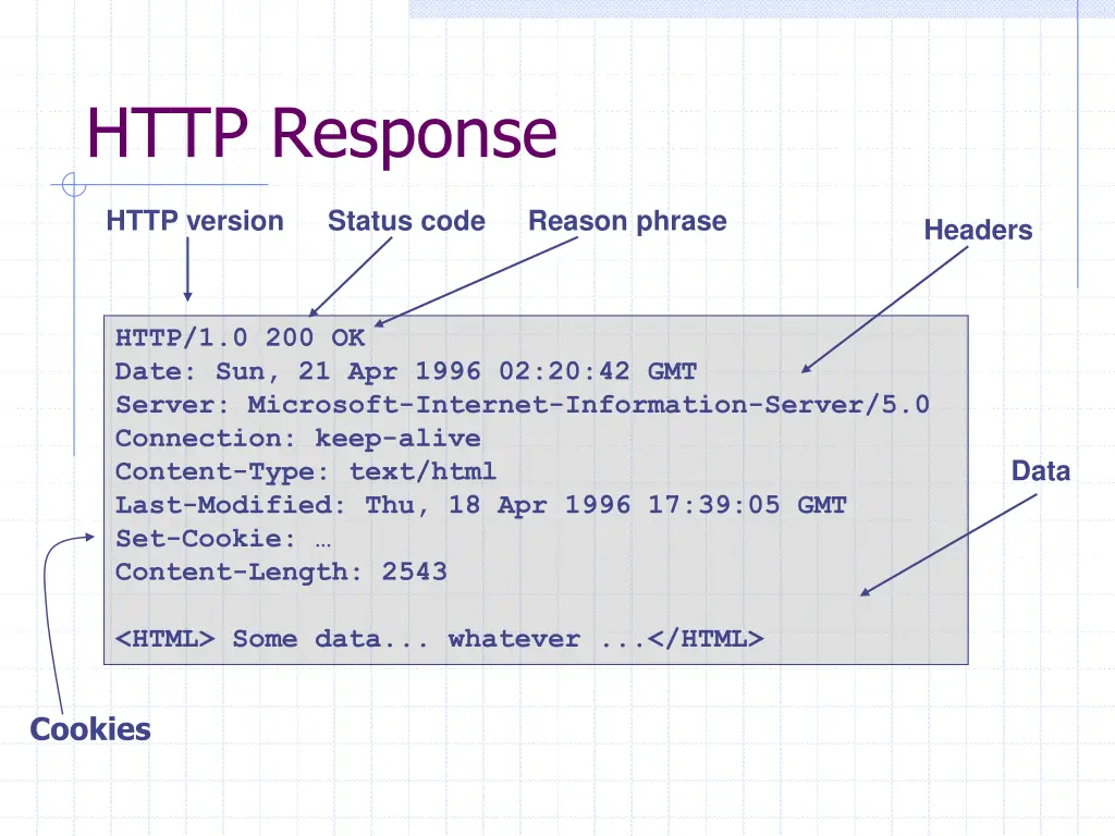 http response