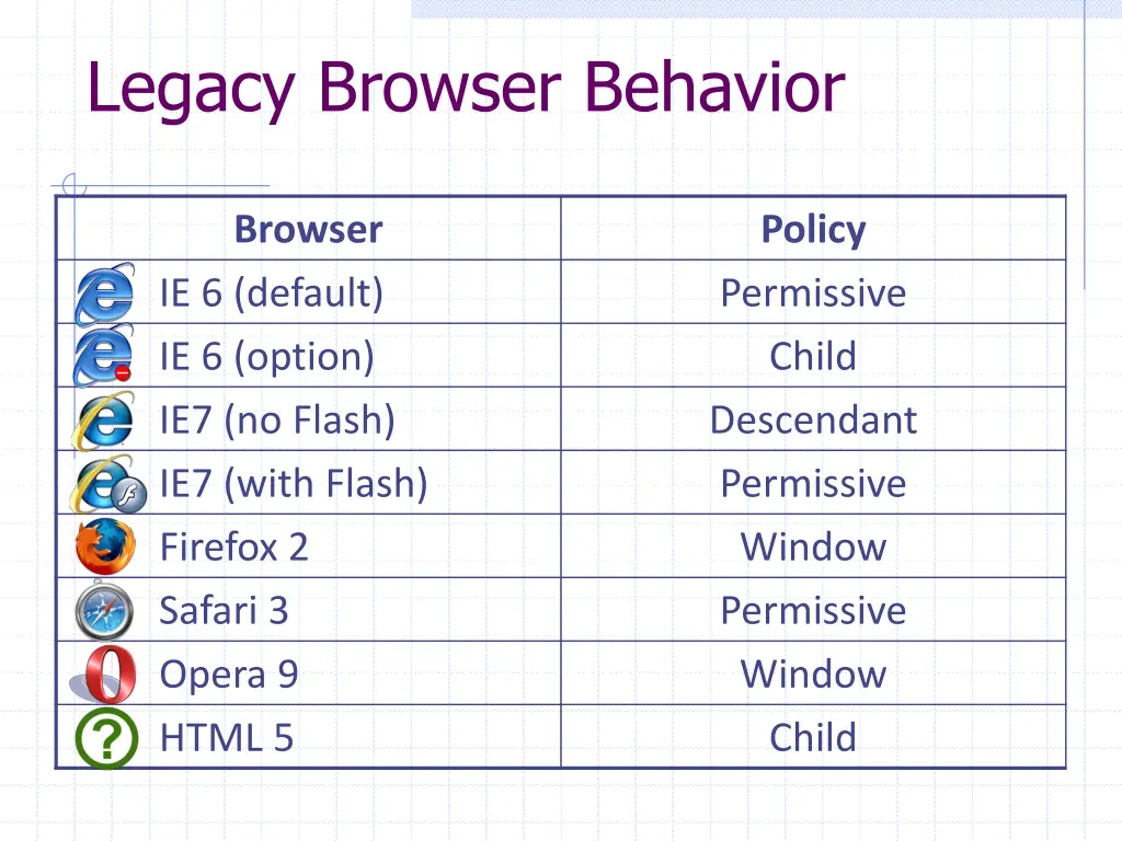 legacy browser behavior