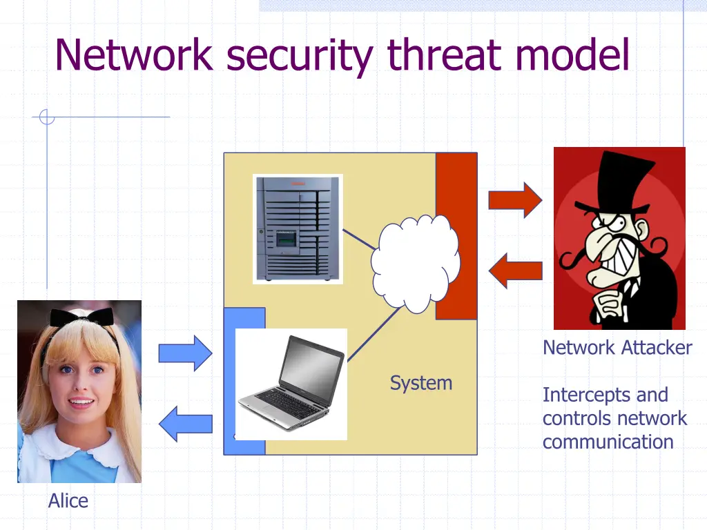 network security threat model