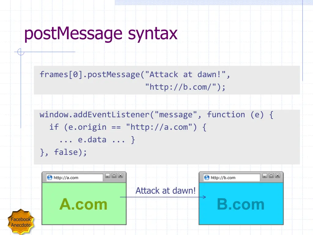 postmessage syntax