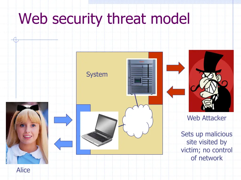 web security threat model