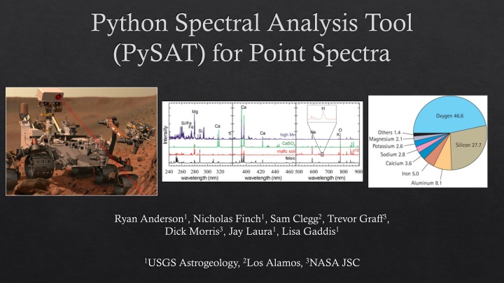 python spectral analysis tool pysat for point