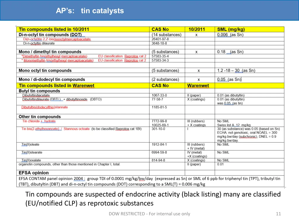 ap s tin catalysts