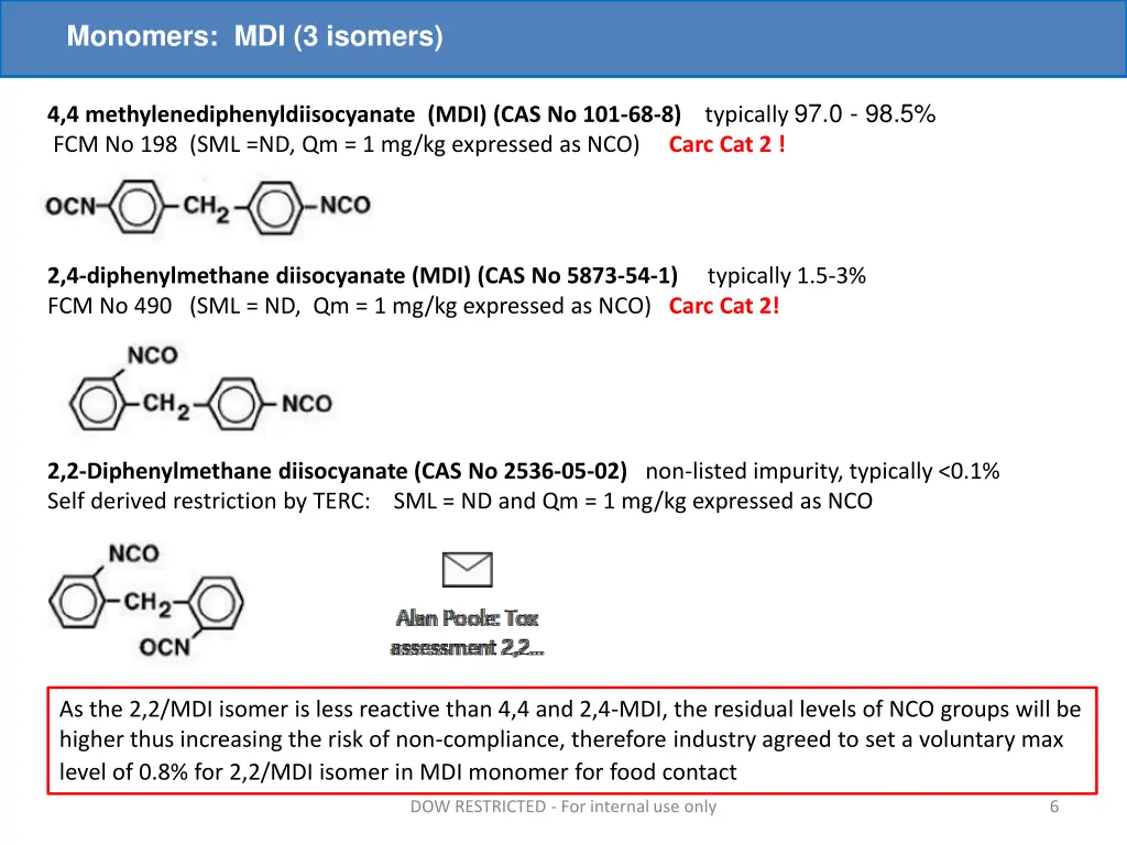 monomers mdi 3 isomers